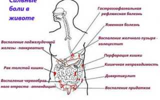 Болят бока с двух сторон со спины и живота