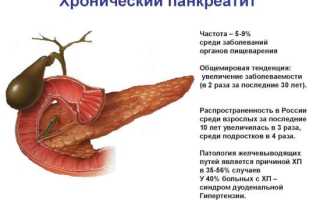Болит правый бок сзади спины отдает в ребрах