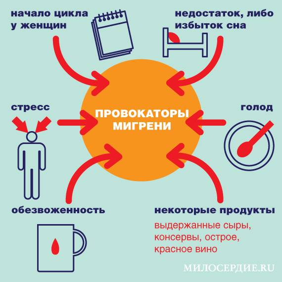 постояла на голове теперь болит голова