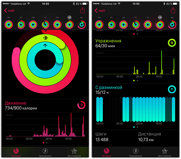 Неудачно нагнулся болит спина