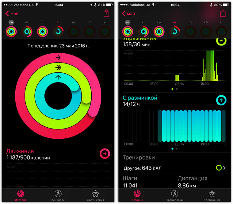 Неудачно нагнулся болит спина