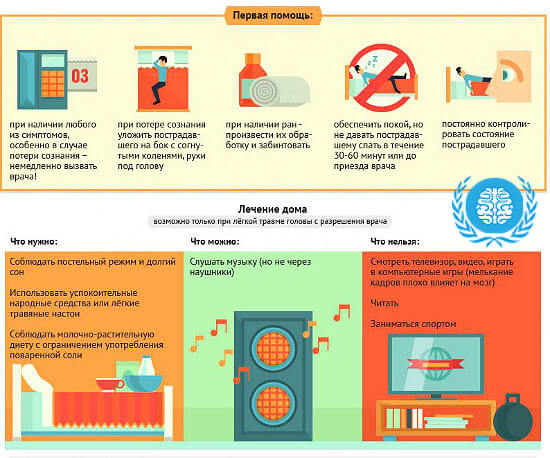после сотрясения мозга болит голова что принимать