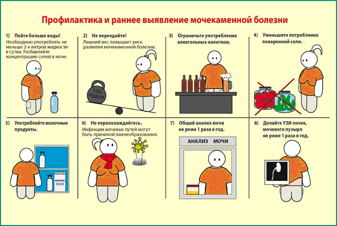 Профилактика и раннее выявление болезни